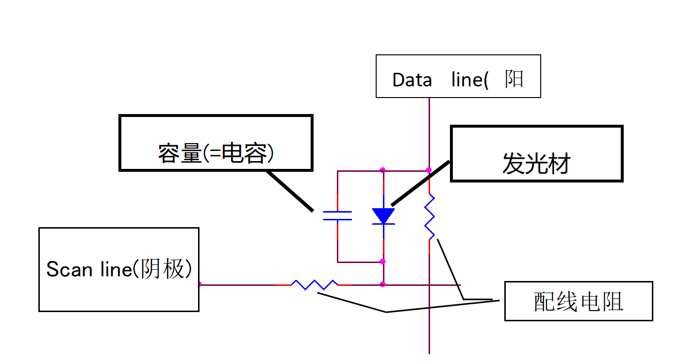 PMOLED点灯率与辉度差的关系 PMOLED点灯率与辉度差的关系