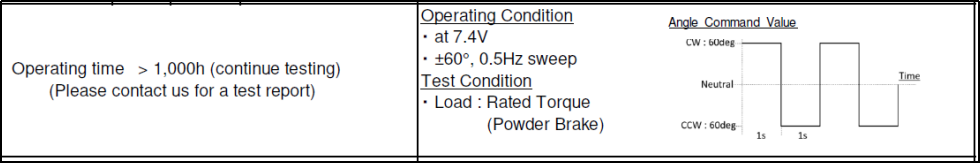 工业舵机 工业舵机